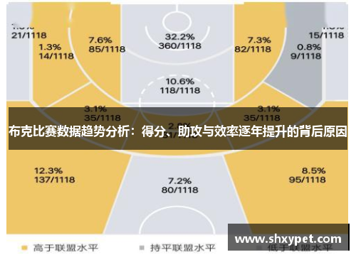 布克比赛数据趋势分析：得分、助攻与效率逐年提升的背后原因
